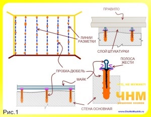 Stukkó falak és hogyan kell vakolni a falakat saját kezű, tanácsot a tulajdonosok - tanácsot az építők,