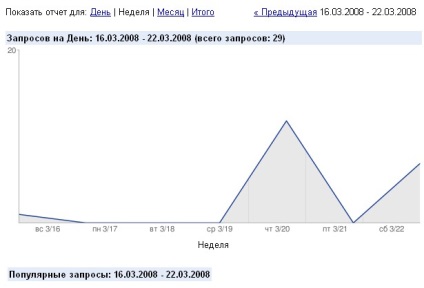 Sistemul de căutare personală Google în activitatea de proiect a elevilor