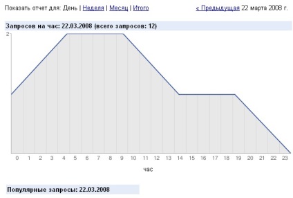 Sistemul de căutare personală Google în activitatea de proiect a elevilor