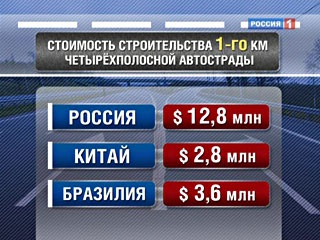 Cât de mult sunt rutele din Rusia - 