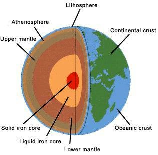 Deplasarea polilor - alunecarea litosferei sau schimbarea în panta axei Pământului înainte de potop