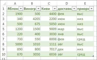 Сортування даних за допомогою настроюваних списків