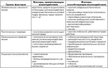 Specificitatea interacțiunii între întreprinderile mici și cele mari din economia Rusiei - abstract, pagina 5