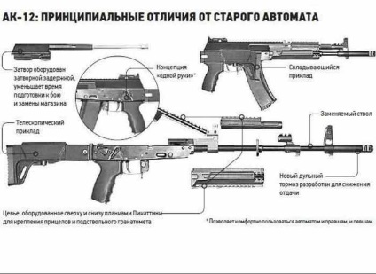 Comparația dintre pușca de asalt Kalashnikov AK-12 și pușca de asalt AK-971 - un observator militar