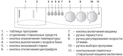 Mașină de spălat ardo a1000x - instrucțiuni în limbile rusă și în alte limbi