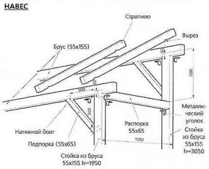 Construim un brazier stationar acoperit dintr-o caramida cu baldachin cu mainile proprii