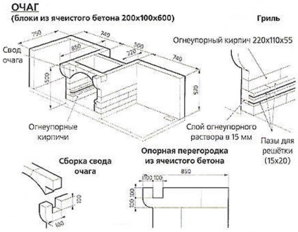 Construim un brazier stationar acoperit dintr-o caramida cu baldachin cu mainile proprii