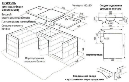 Construim un brazier stationar acoperit dintr-o caramida cu baldachin cu mainile proprii