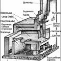 Будуємо піч з цегли самостійно