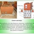 Construiți-vă singur un cuptor de cărămidă