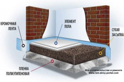 Construirea portalului de constructii, reparatii, proiectare, proiectare, portal de constructii