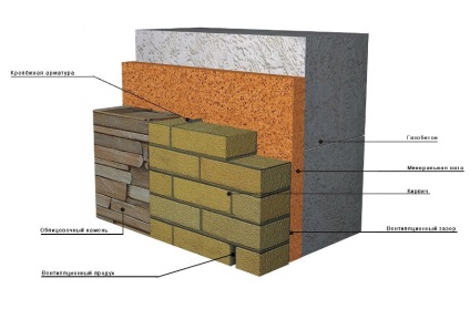 Construcția de case din blocuri de beton din Sundensk, Kolomna și Lukhovitsy și alte regiuni