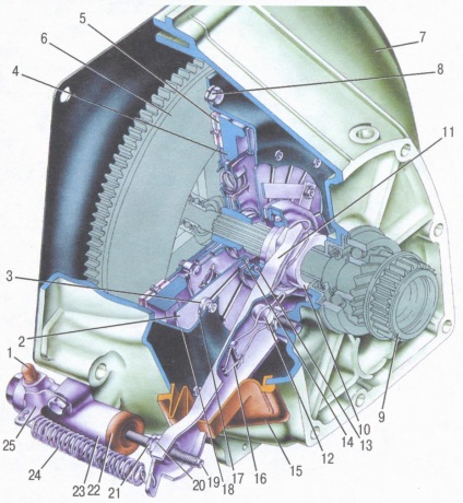 Vehicul de cuplare VAZ 2106 - dispozitiv, caracteristici structurale