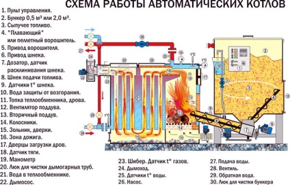 Schema de încălzire cu un acumulator de căldură într-o casă privată