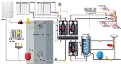 Schema de încălzire cu un acumulator de căldură într-o casă privată