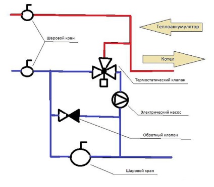 Schema de încălzire cu un acumulator de căldură într-o casă privată