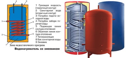 Schema de încălzire cu un acumulator de căldură într-o casă privată