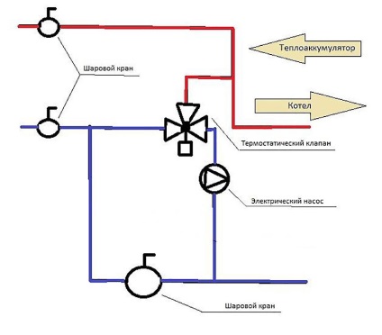 Schema de încălzire cu un acumulator de căldură într-o casă privată