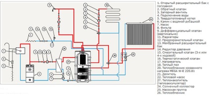 Schema de încălzire cu un acumulator de căldură într-o casă privată