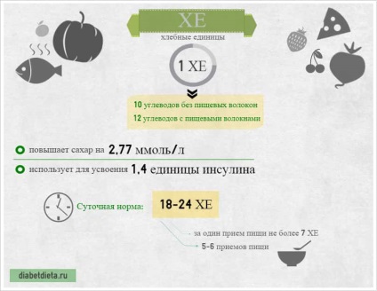 Tabel de unități de cereale pentru diabet zaharat