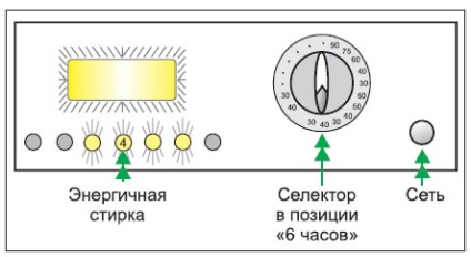 Mod de testare a mașinilor de spălat ardo, bazat pe miniselul modulului electronic