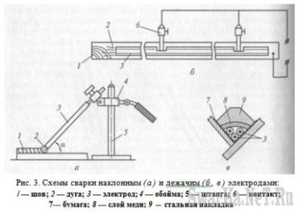 Tehnologie de sudare cu arc manual