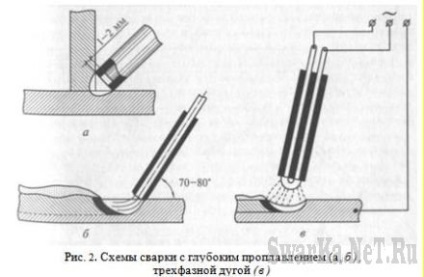 Kézi hegesztési technológia