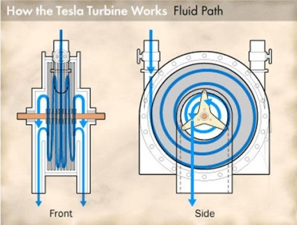 Top 10 invenții minunate ale lui Nicholas Tesla