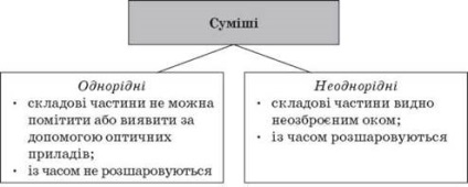 5. lecke