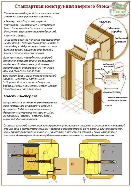 Instalarea ușii interioare cu propriile mâini ekoshpon - bulevard