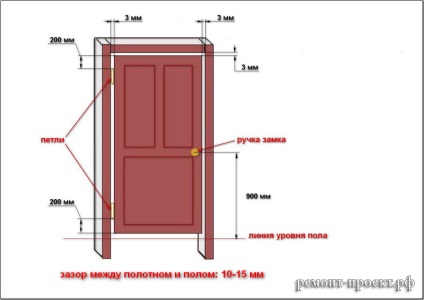 Instalarea ușii interioare cu propriile mâini ekoshpon - bulevard