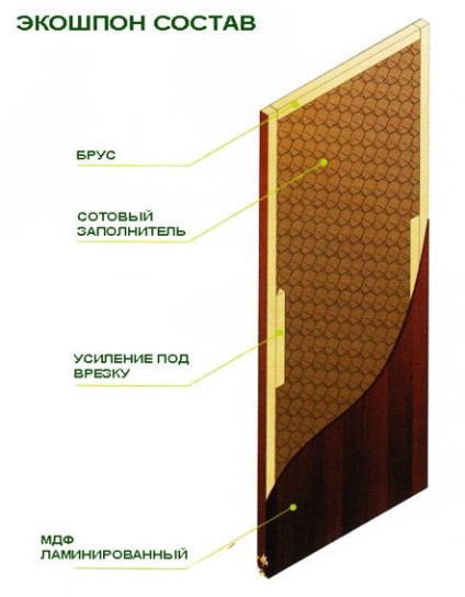 Instalarea ușii interioare cu propriile mâini ekoshpon - bulevard