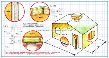 Încălzirea vilei cu propriile mâini și calcularea pierderilor de căldură și căldură, cu mâinile tale - cum să te faci