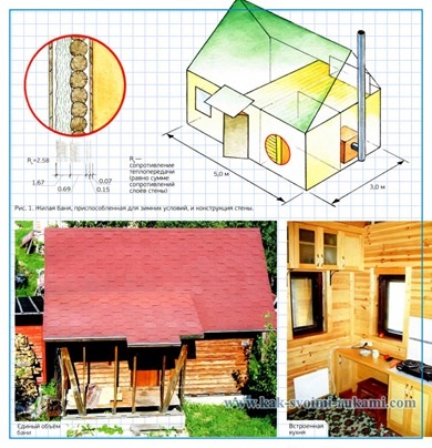 Încălzirea vilei cu propriile mâini și calcularea pierderilor de căldură și căldură, cu mâinile tale - cum să te faci