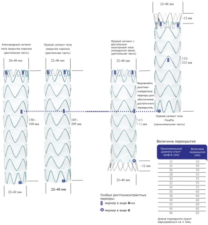 Valvă captiva stent-grefă toracică