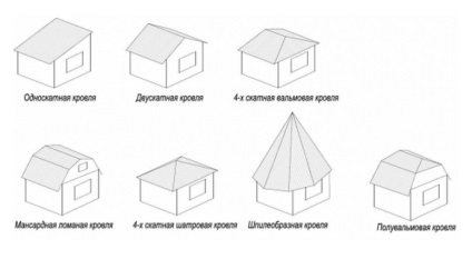 Tipuri de acoperișuri