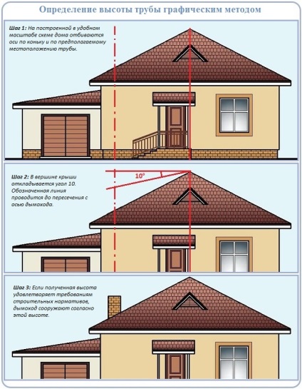A kandalló magassága a ház tetőgerincéhez viszonyítva