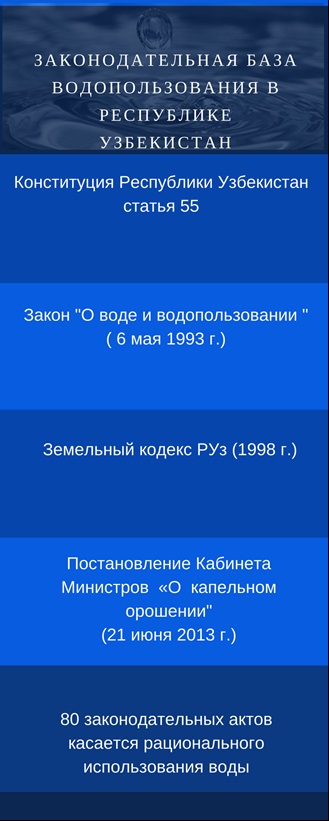 Deficitul de apă în Uzbekistan