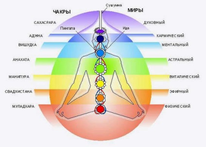 Kérdések és válaszok a kundalini jóga gyakorlatáról - site razvitiesemji!