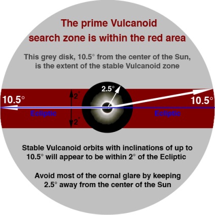 Universul Astăzi