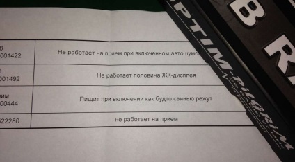 Apăsați o paradă de descrieri ale defectelor sau distracție departament tehnic de zi cu zi