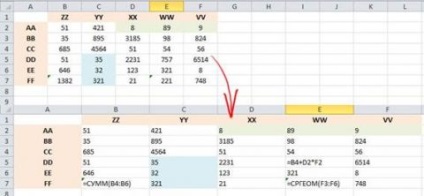 Трикове превъзхождат 2010 лесно да се работи с маси