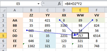 Excel 2010 trucuri care simplifică lucrul cu mesele