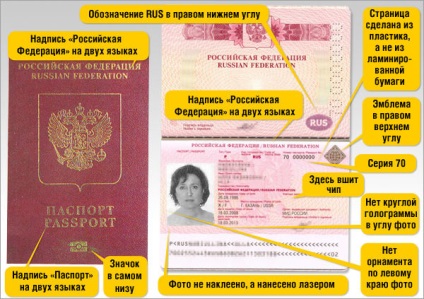 De ce în amprentele amprentelor pașaportului