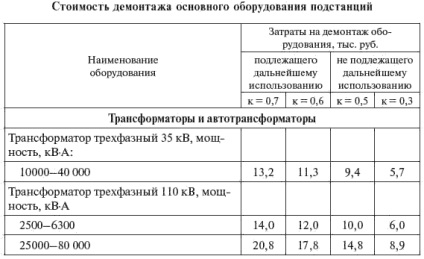 Costul de dezmembrare a echipamentelor, structurilor și liniilor electrice - geografia geografică