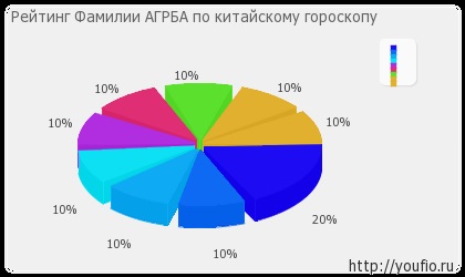 A családi név jelentése