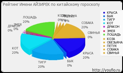 Semnificația numelui ayzirek