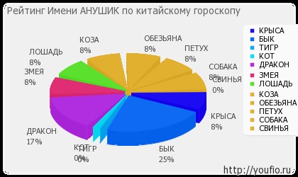 Semnificația denumirii anushik