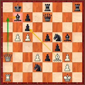 5 Principii importante ale gândirii șahului - șah online