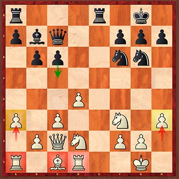 5 Principii importante ale gândirii șahului - șah online